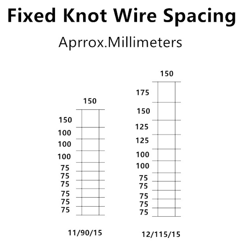 fixed knot wire spacing